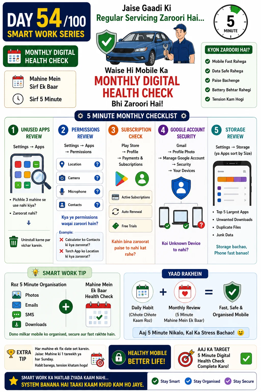 Monthly Digital Health Check